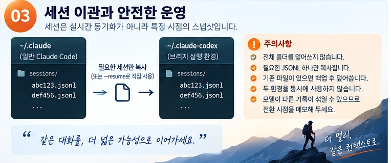 일반 Claude Code의 세션 JSONL을 브리지 환경으로 필요한 파일만 이관하고 기존 파일을 백업하는 안전한 세션 관리 구조