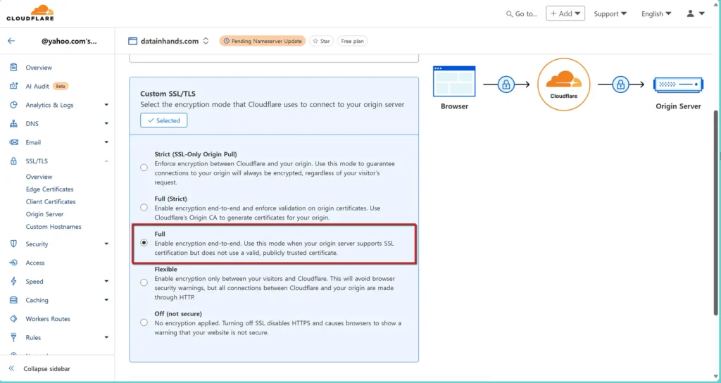 Cloudflare - Custom SSL/TLS 옵션 선택
