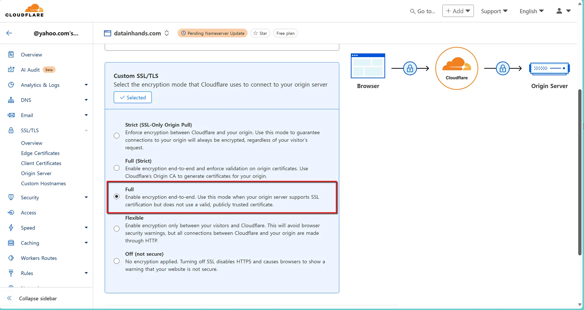 Cloudflare - Custom SSL/TLS 옵션 선택